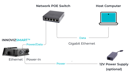 InnovizSMART Connection