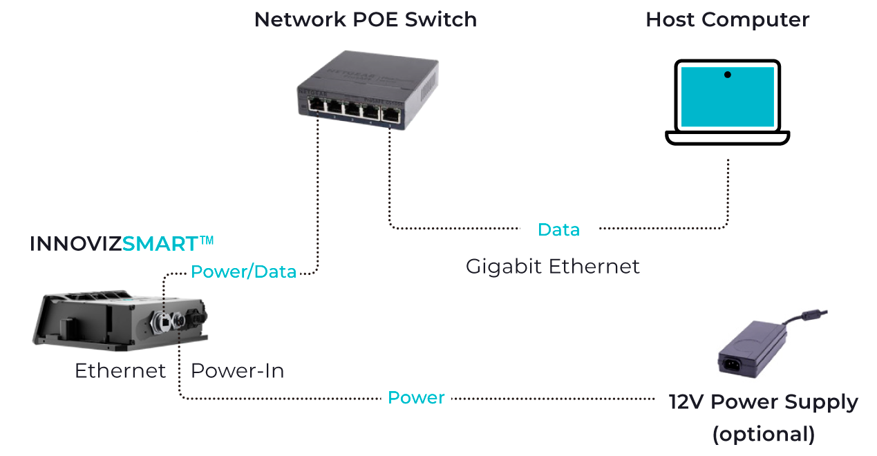 InnovizSMART Connection
